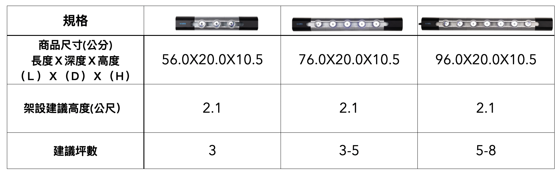 KApex 睿璞國際 Ultron Violet UVC UVGI 275nm LED 紫外線光 殺菌燈